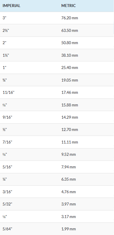 Metric Length Conversions
