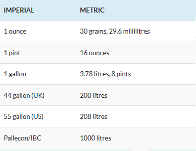 Metric Fluid Conversion